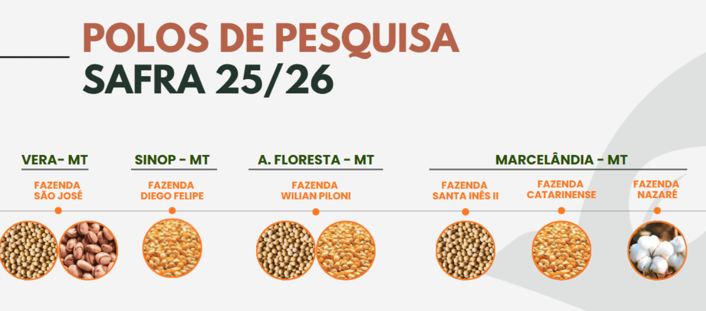 Pólos de pesquisas